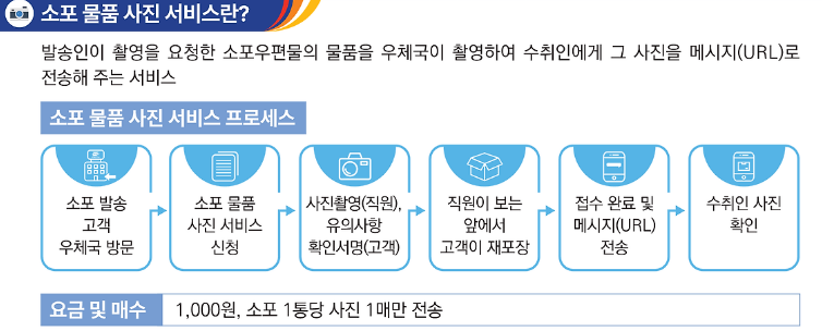 창구소포 - 소포 물품 사진 서비스 이용방법