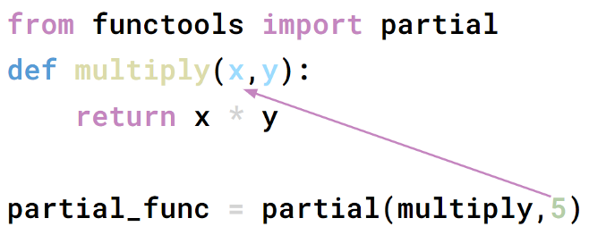 partial.args