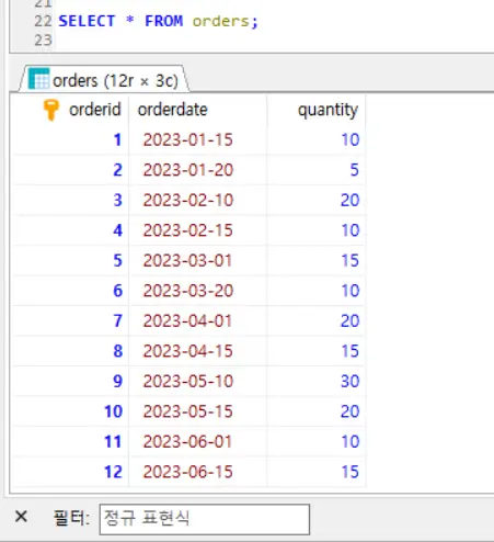 orders 테이블