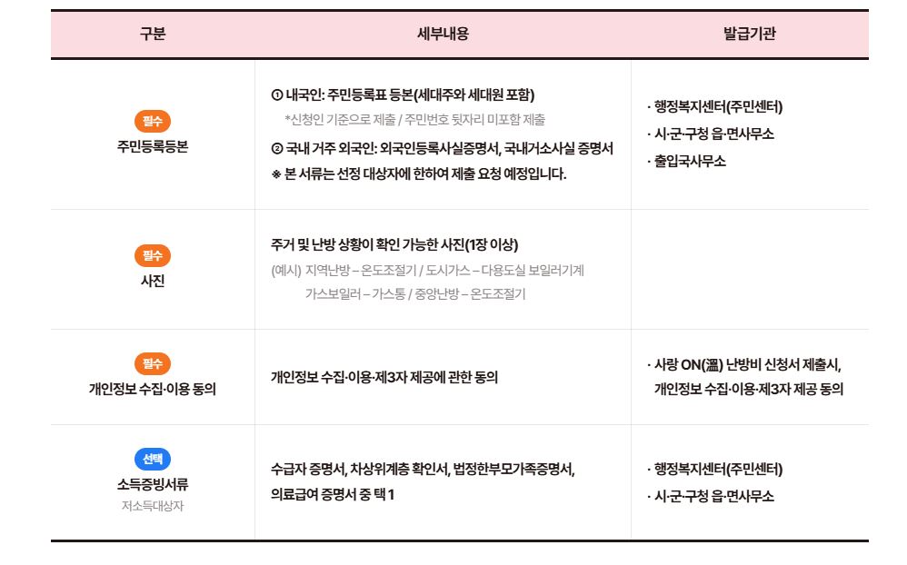 사랑온 난방비 신청 제출서류