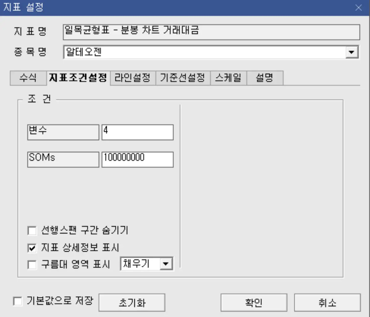 보조지표 설정