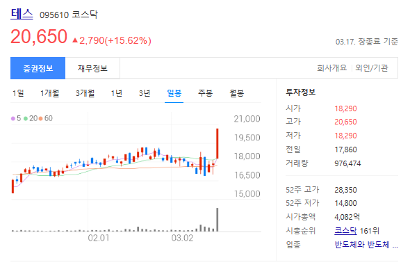 테스 주가
