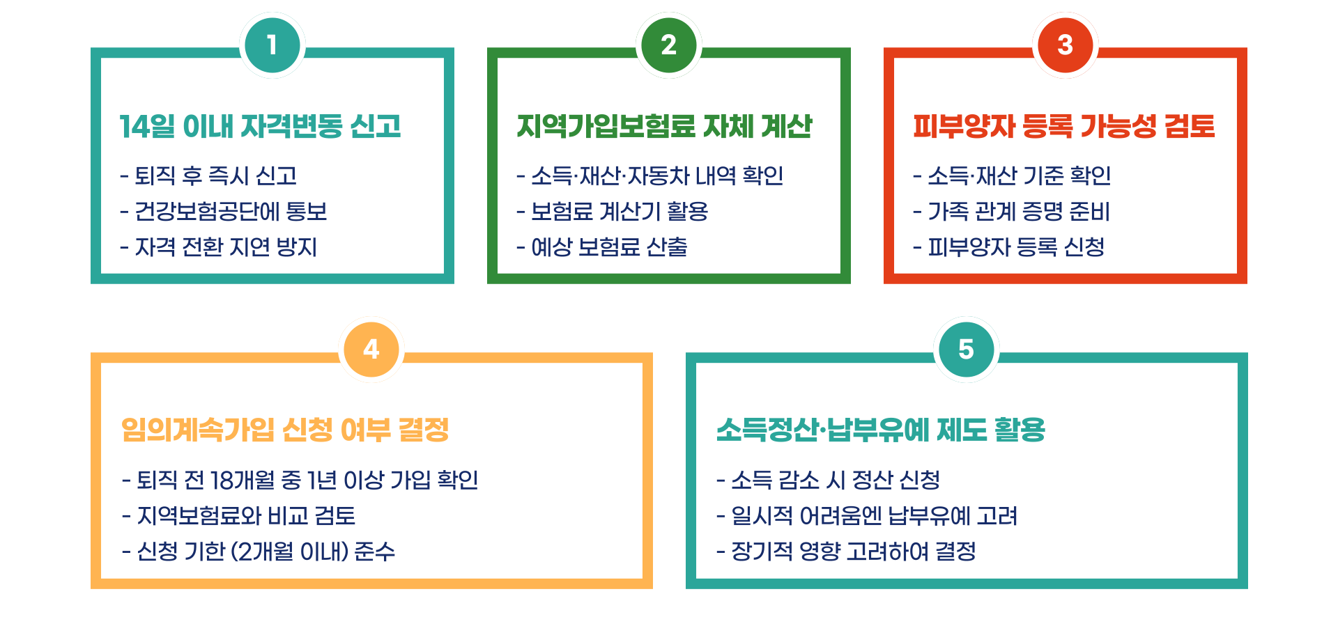퇴직 후 건강 보험료 총정리 블로그 글 이미지 7