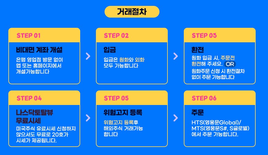 미국 주식 사는법