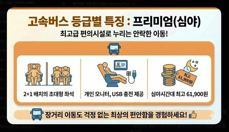 주요 노선 요금(고속버스, KTX, SRT)(2026년 + 전략)