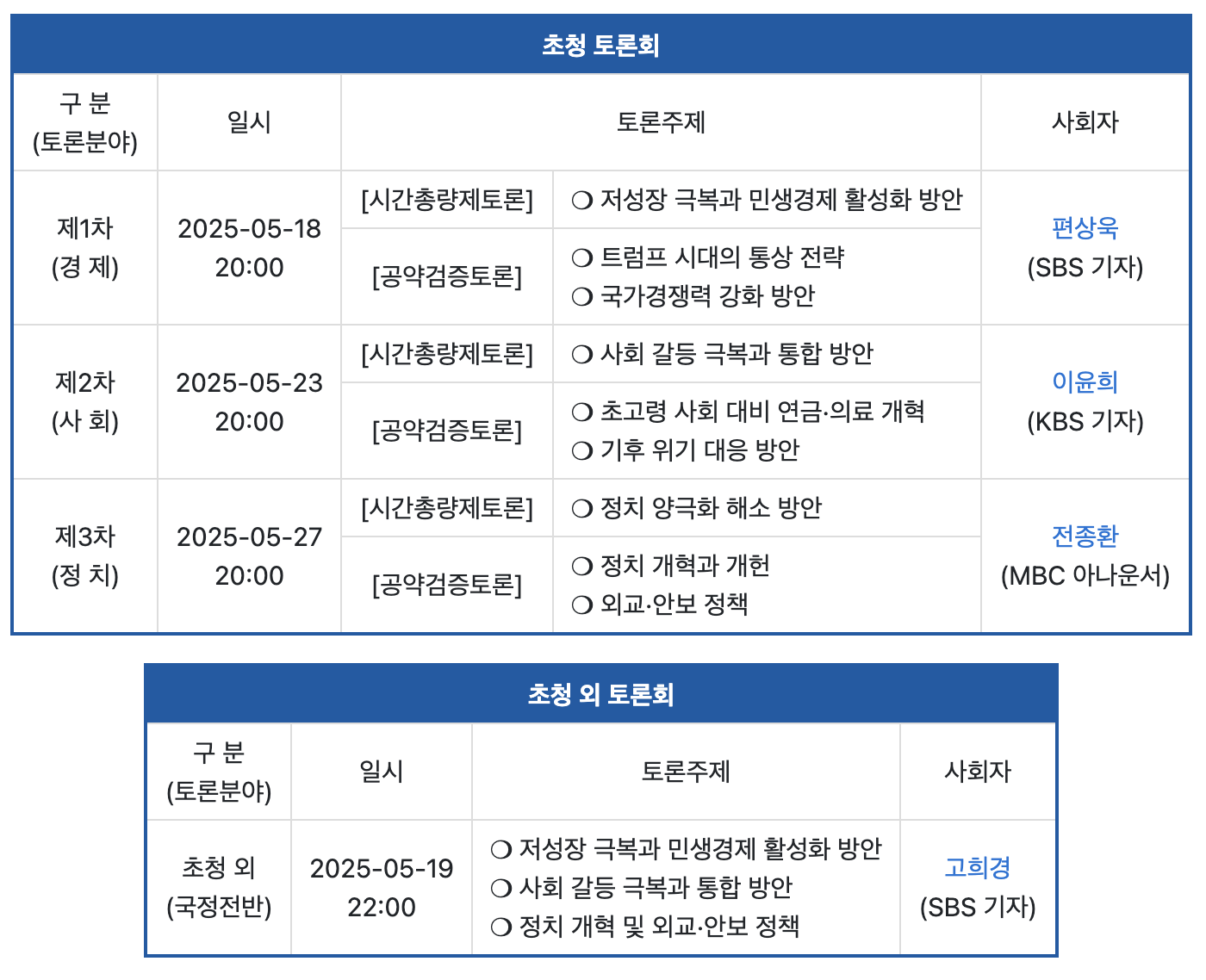 대선후보 tv 토론일정