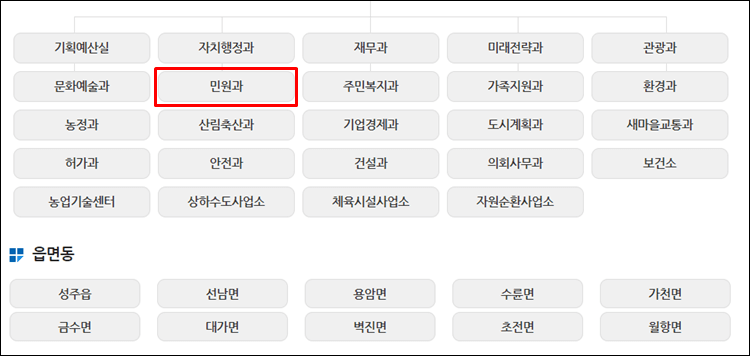 성주군청-조직도
