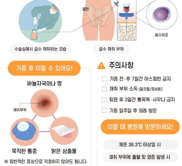 조혈모세포 기증 후기 부작용 등록 나이 조건 혜택