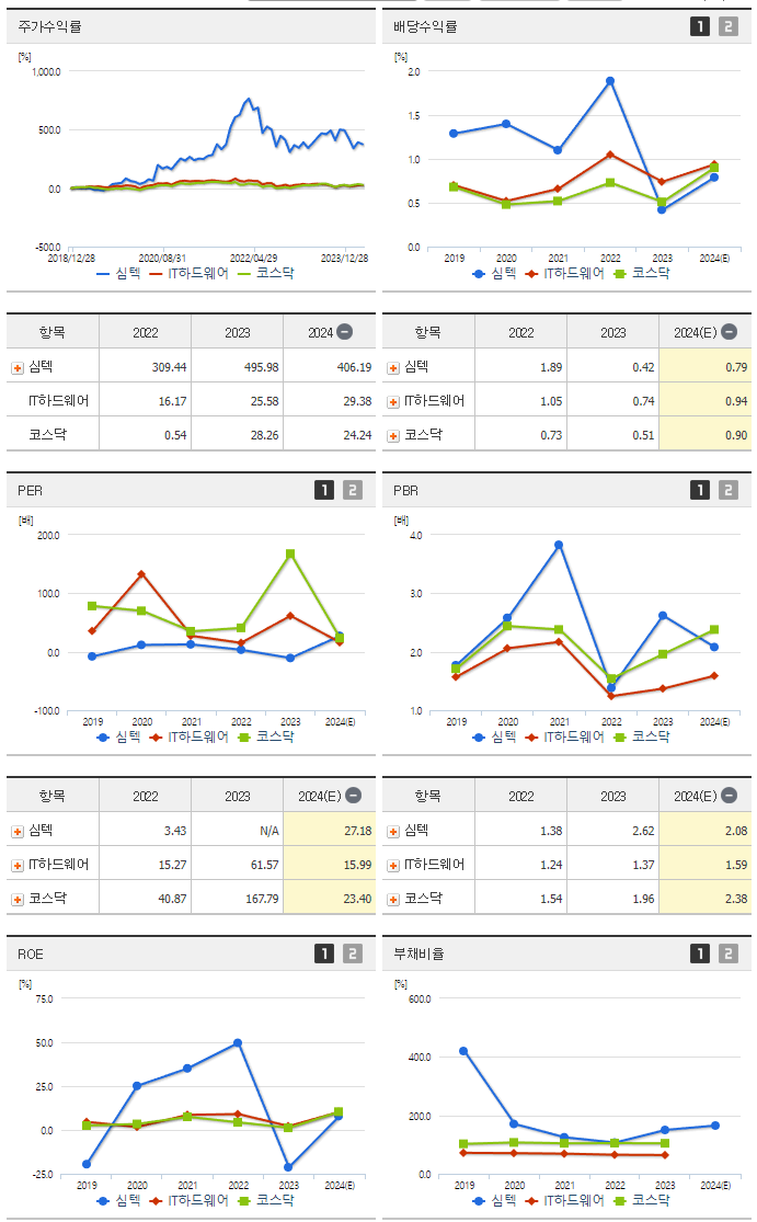 심텍_섹터분석