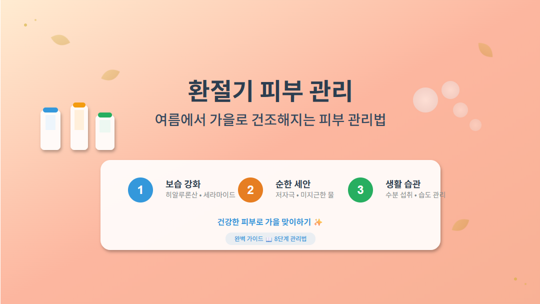 가을 색감의 배경에 스킨케어 제품들과 보습, 순한 세안, 생활 습관 관리의 3단계 핵심 포인트를 시각적으로 표현한 인포그래픽