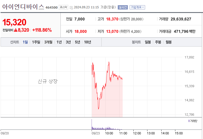 아이언디바이스 주식차트1