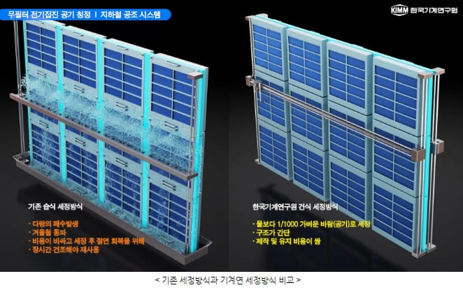 "세계 최초 필터 없이 정전기로 실내 초미세먼지 '박멸' 하는 공기청정 기술 개발" 기계연