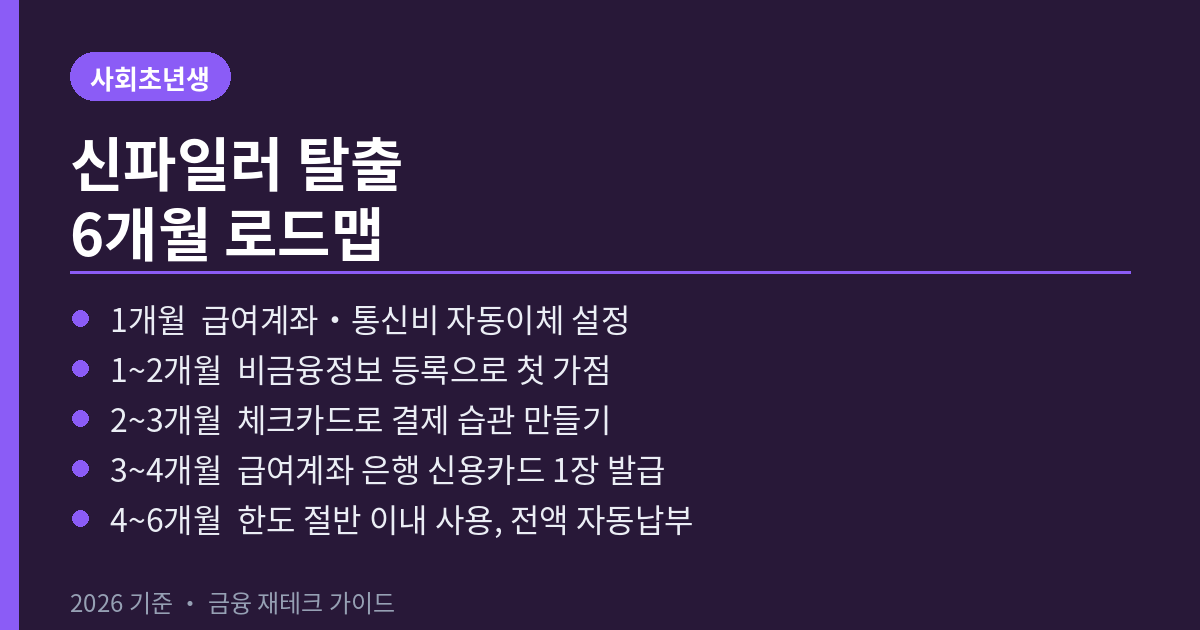 신용점수 올리기
