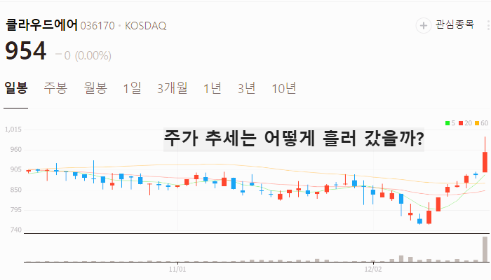 CCUS 관련주 대장주 온실가스 테마주 TOP10
