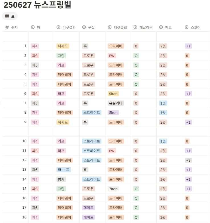 뉴스프링빌cc 공략 정보