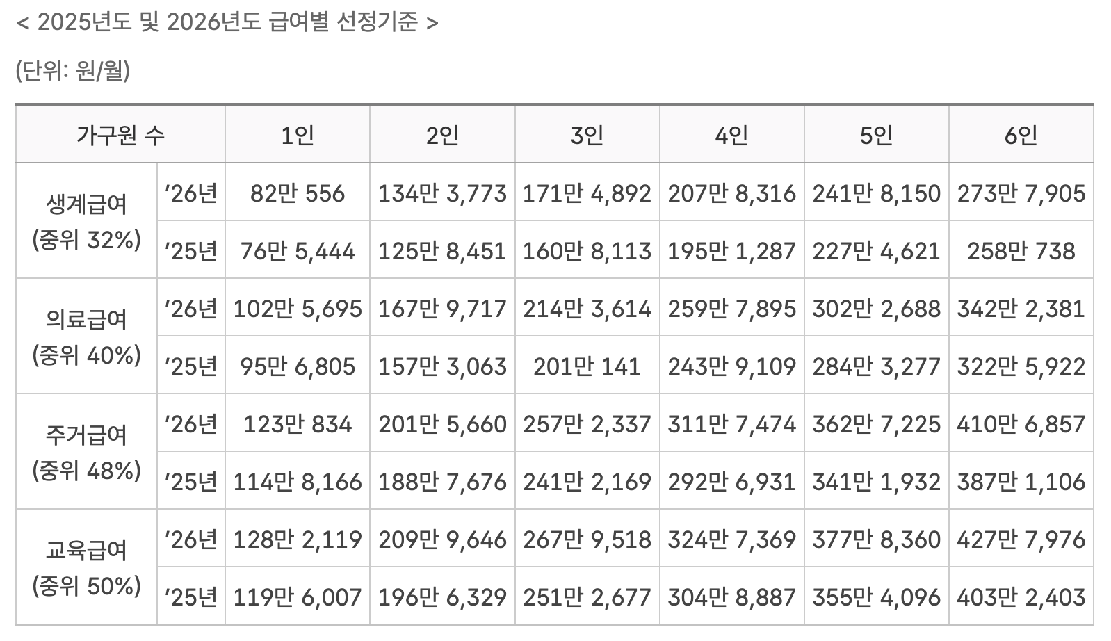 2026년 기준중위소득