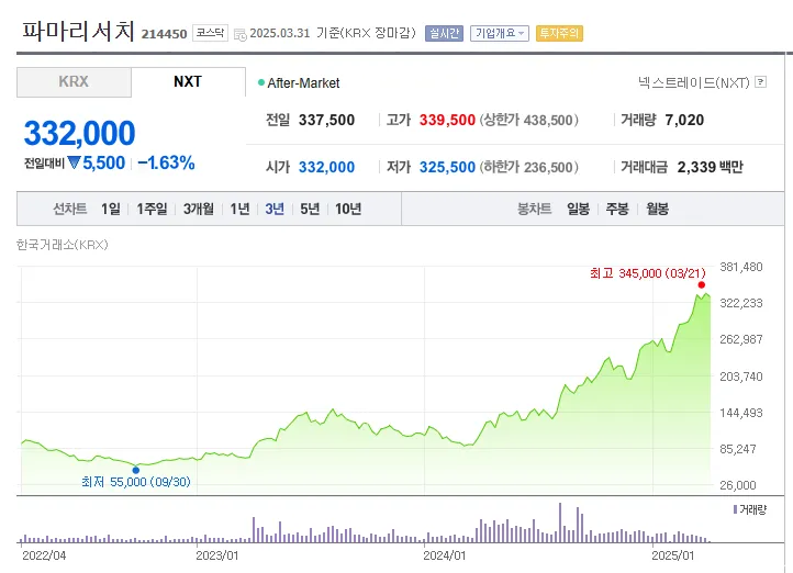 파마리서치-주가