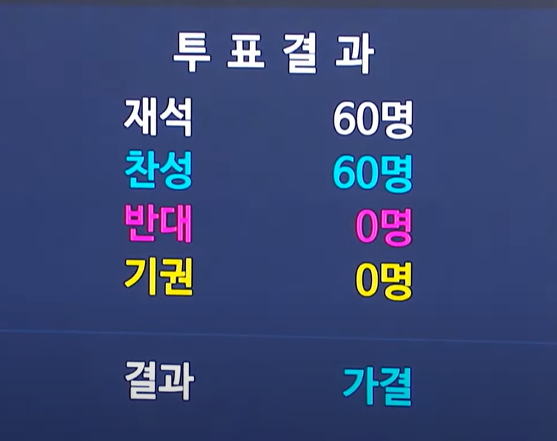 서울시의회 학생인권조례 폐지 가결