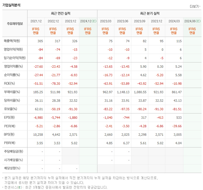 일정실업_실적