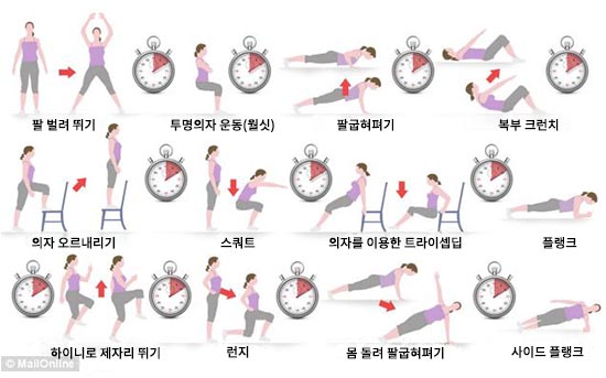 고강도 인터벌 트레이닝