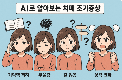 치매 초기증상의 예