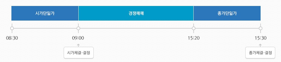 금 실물로 사면10%손해! KRX금시장에서 투자해야하는 이유