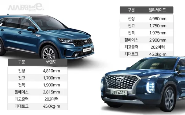&amp;quot;팰리세이드와