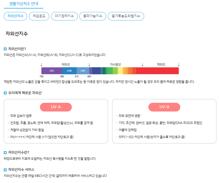 꽃가루 농도 위험지수