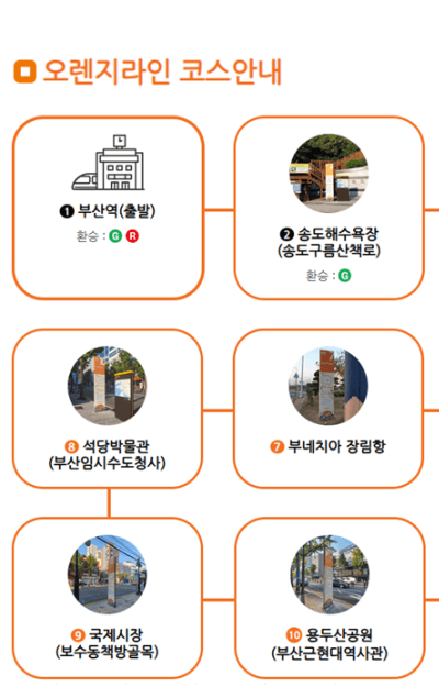 부산 시티투어버스 예약