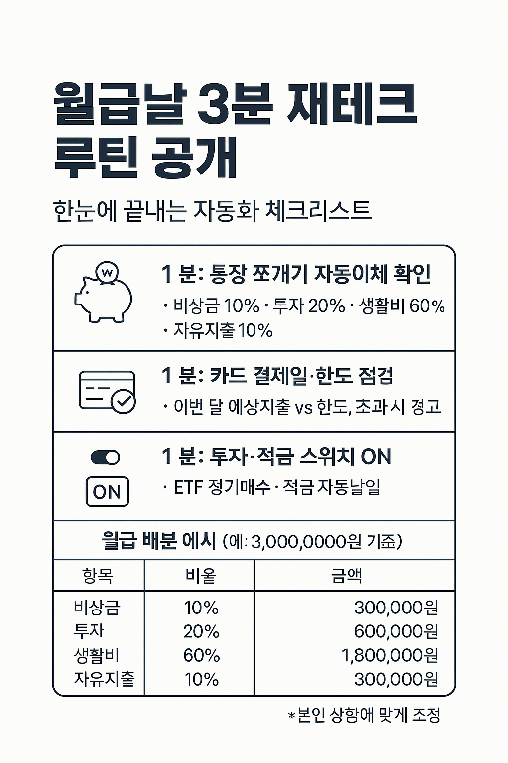 월급날 3분 재테크 루틴 공개