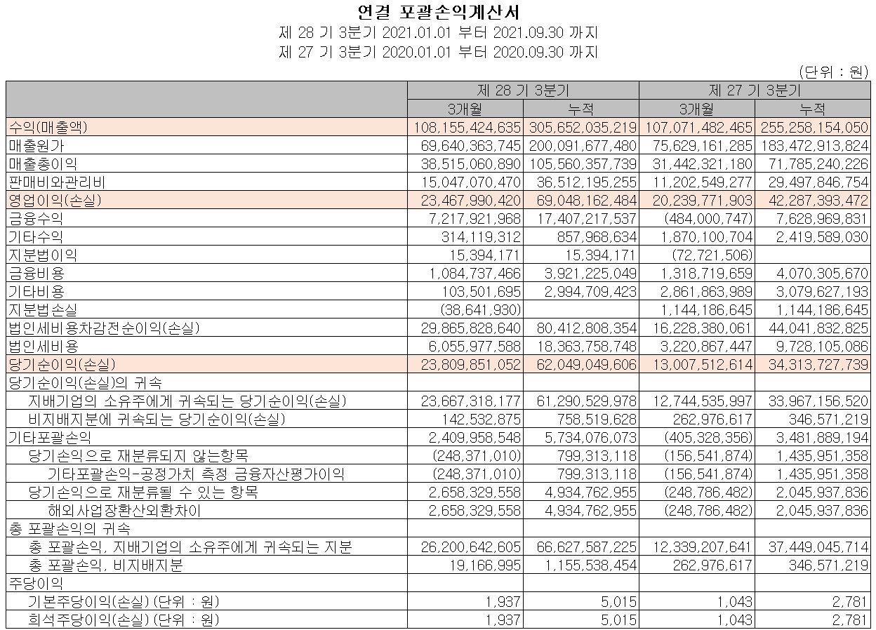 이오테크닉스 - 손익계산서