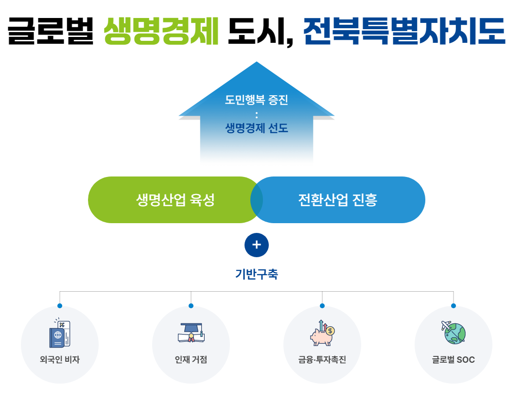 전북특별자치도_목표