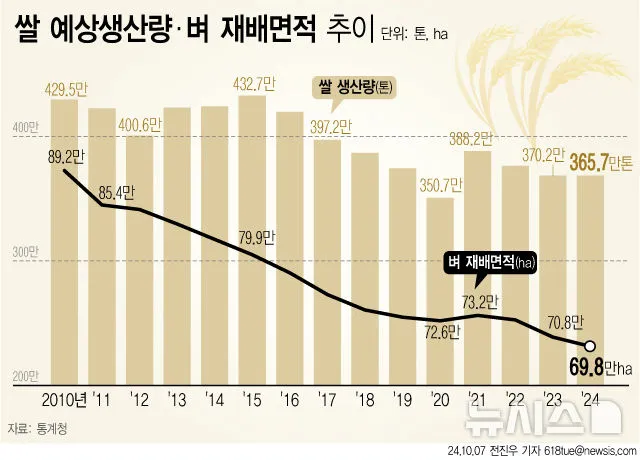 벼 재배 모내기 시기 분얼 관리 논 물대기_9