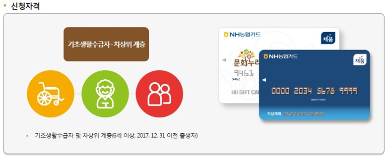 문화누리카드 신청자격(지원대상) : 기초생활수급자 및 차상위계층(6세 이상, 2017년 12월 31일 이전 출생자)