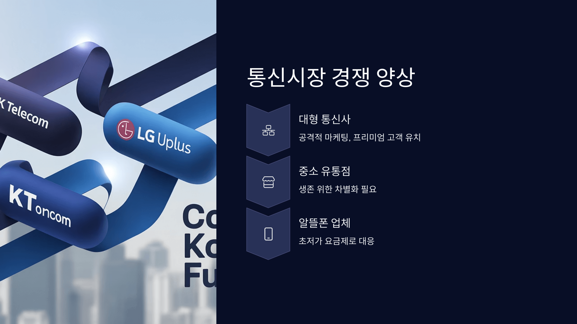 통신시장 변화와 경쟁