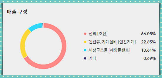 HD현대중공업 목표주가
