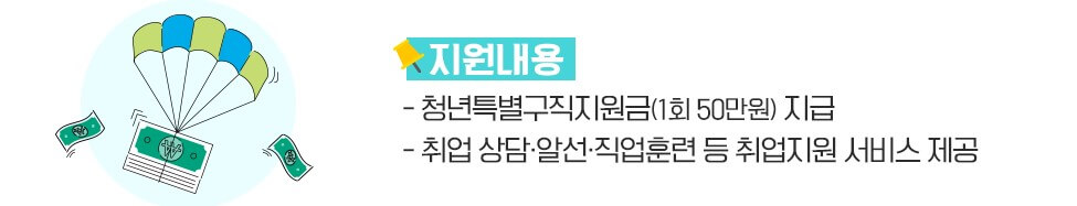 청년 특별구직지원금 2차 신청방법 기간