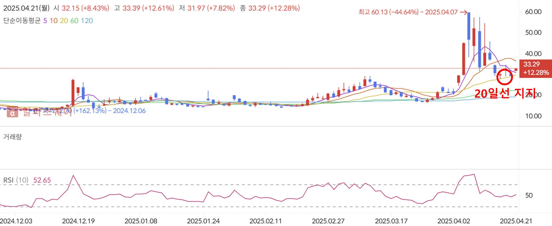 VIX [알파스퀘어 참조]