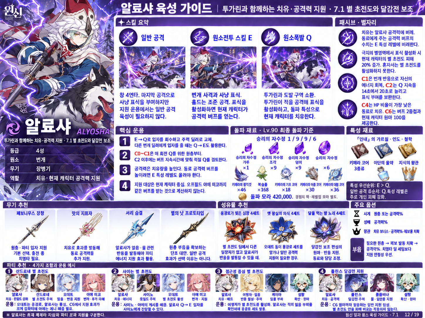 7.1버전 알료샤 육성
