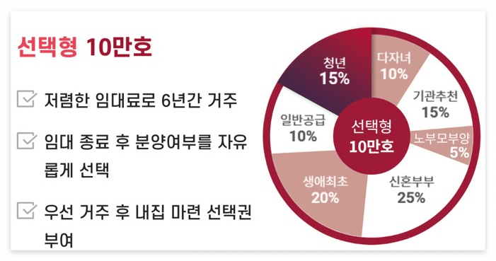 선택형(@뉴홈)