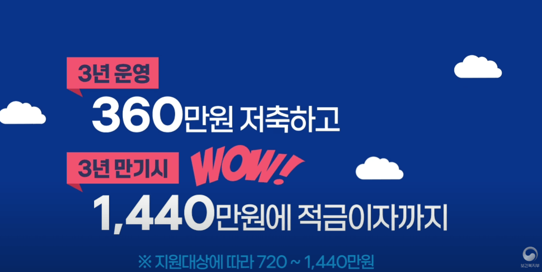 2025 청년내일저축계좌 자격 조건 및 신청 방법