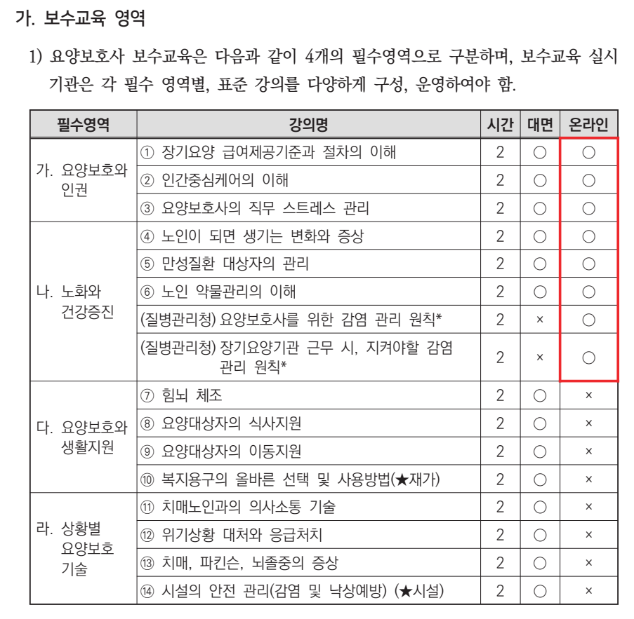 교육과정