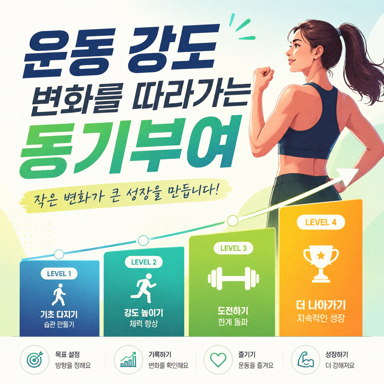 운동 강도 기록, 동기부여 달라지던 경험