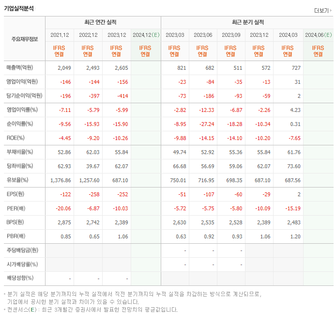 엘브이엠씨홀딩스_실적