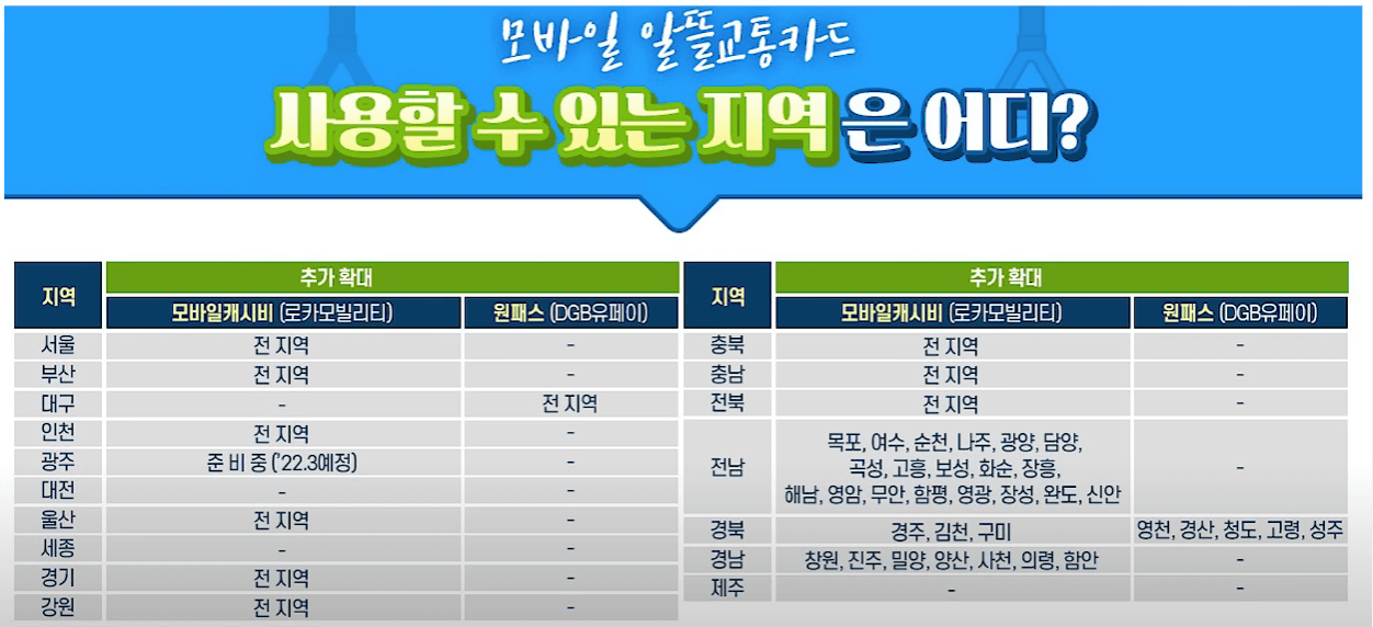 사용가능지역