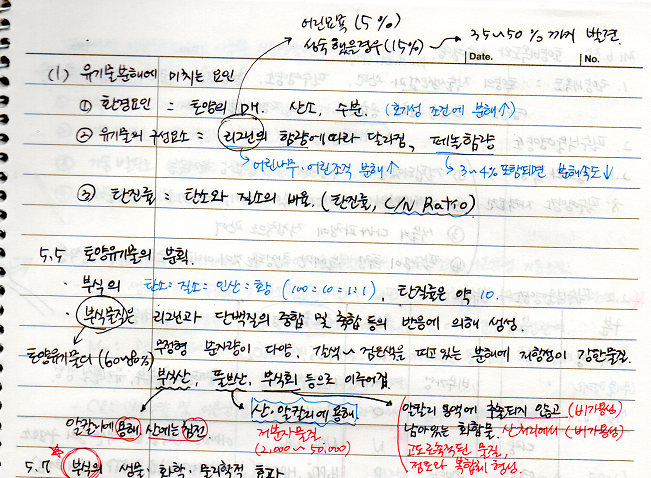 유기물의 분해, 토양유기물의 분획