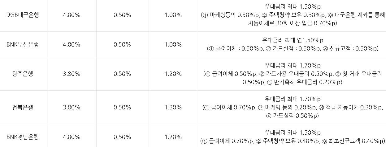 청년도약계좌