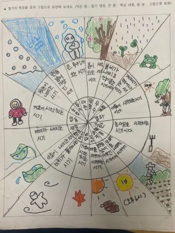 2025년 24절기 표 달력 시기_21