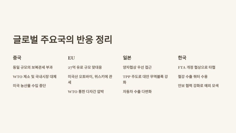 5. 글로벌 주요국의 반응 정리