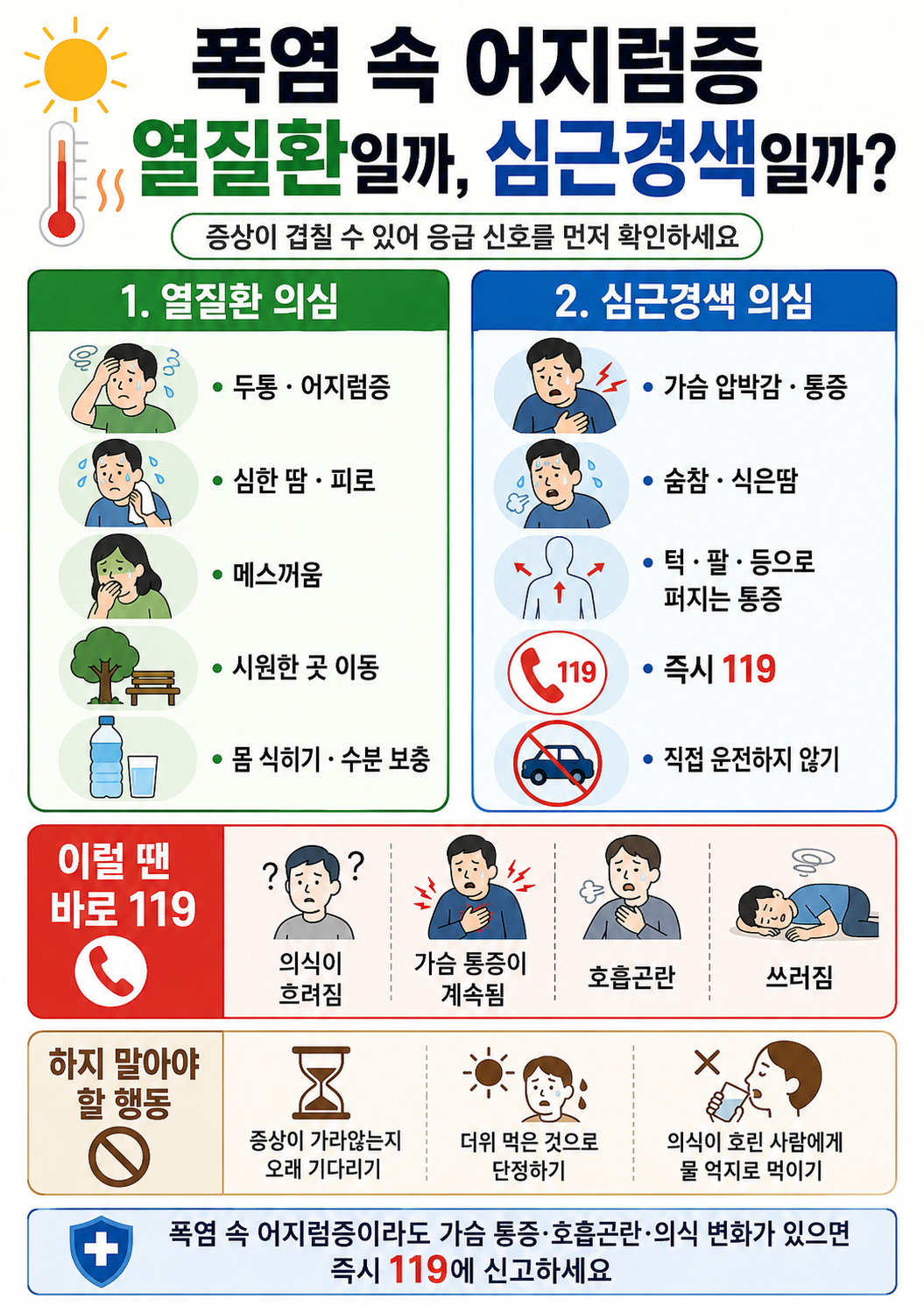 폭염 속 열질환과 심근경색을 구분할 수 있는 방법을 소개합니다.